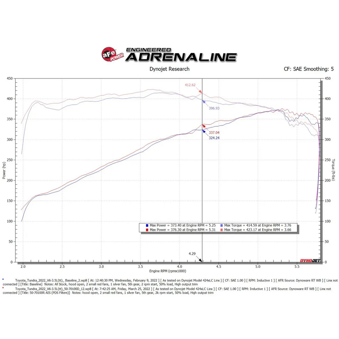 aFe 2022+ Tundra Momentum GT Pro 5R Cold Air Intake System2