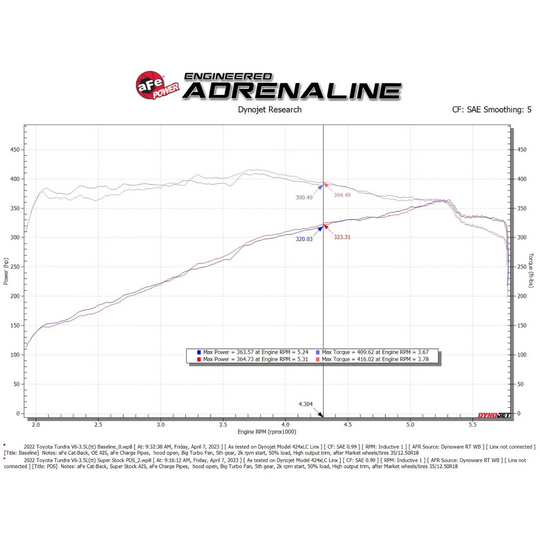 aFe 2022+ Tundra Super Stock Induction System Pro Dry S2
