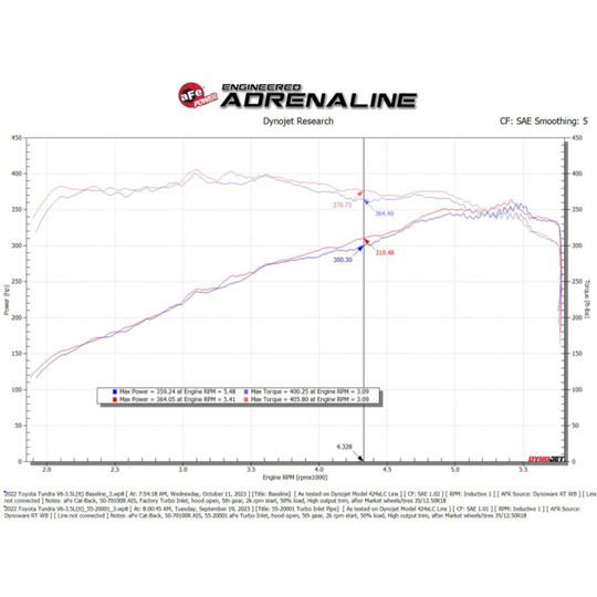 aFe 2022+ Tundra Turbo inlet Pipes4