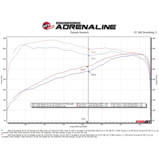aFe 2023+ Sequoia Vulcan Series 2-1/2" to 3" 304 SS Cat-Back Exhaust4