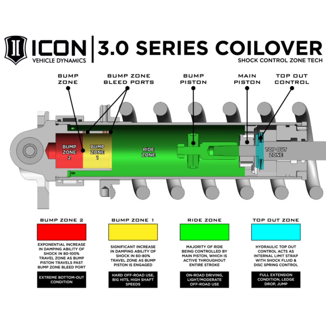 ICON 2022+ Tundra 1.25-3.25" Lift V.S. 3.0 Series Front Coilover Remote Reservoir w/CDEV Pair