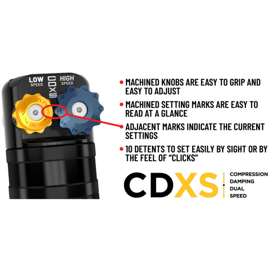 ICON CDXS