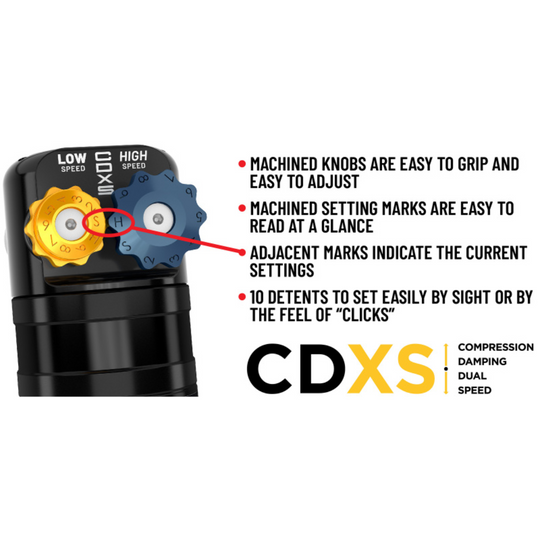 ICON CDXS