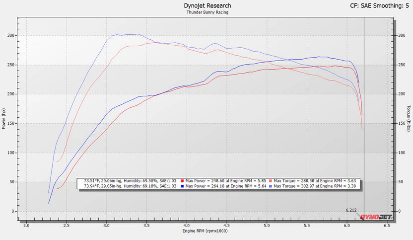 SXTH Element 2024+ Tacoma Front Mount Intercooler