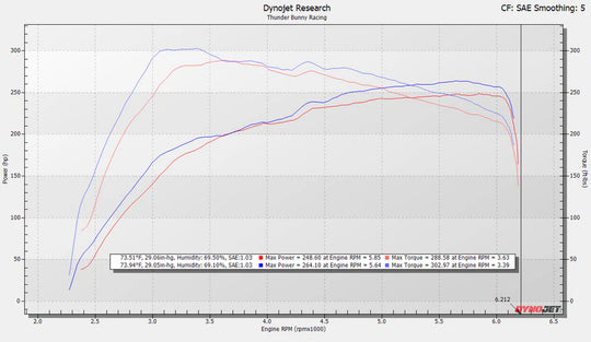 SXTH Element 2024+ Tacoma Front Mount Intercooler