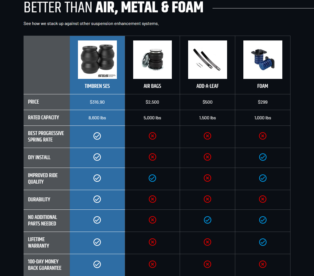 Timbren 2024+ GX550 Rear Suspension Enhancement System