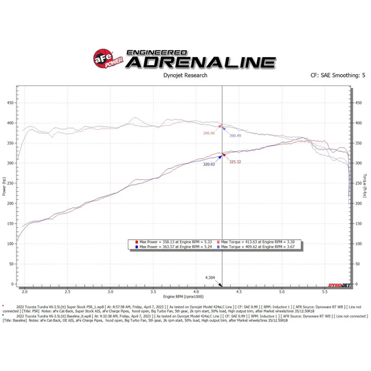 aFe 2022+ Tundra Super Stock Induction System Pro 5R2
