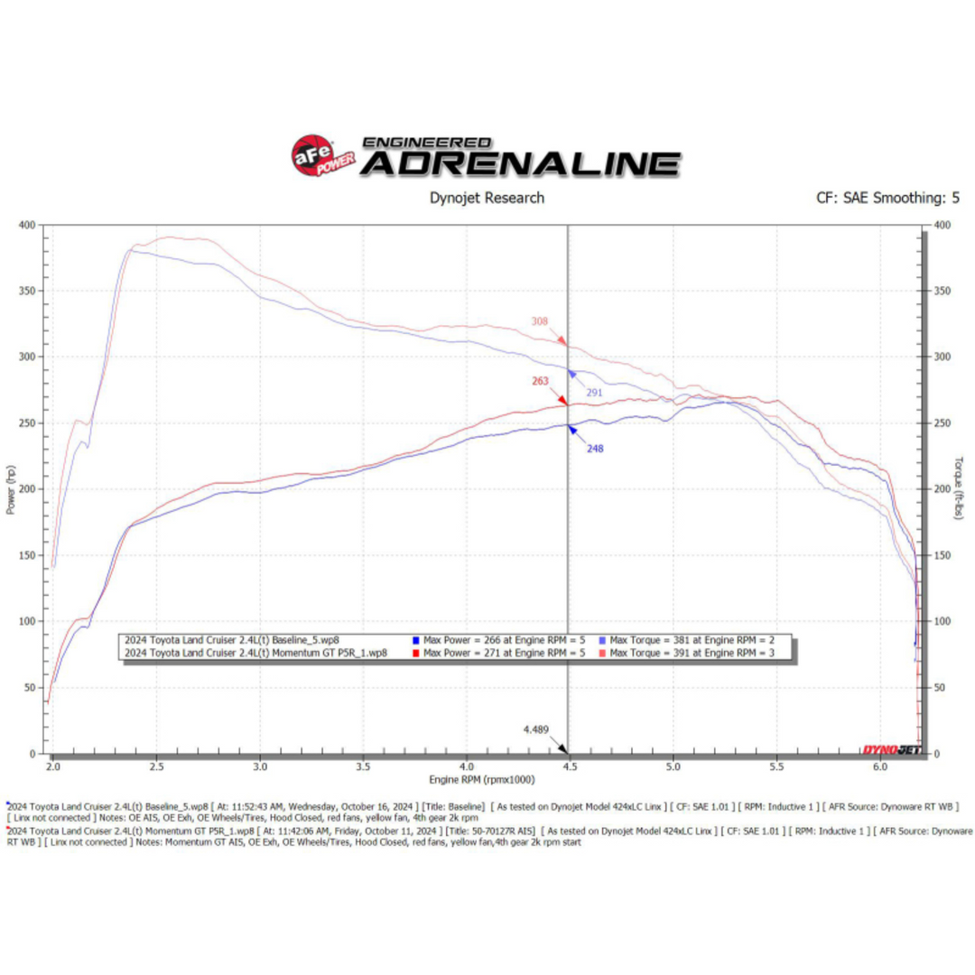 aFe 2024+ Land Cruiser Momentum GT Pro 5R  Cold Air Intake System2