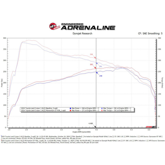 aFe 2024+ Land Cruiser Momentum GT Pro 5R  Cold Air Intake System2